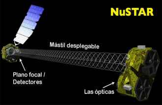 El Telescopio de rayos X NuSTAR ha sido lanzado