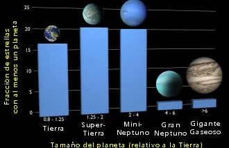 Diez Mil Millones de Tierras