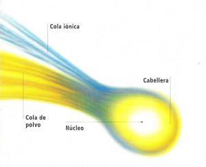 Astronomia-iniciacion.com – Astronomía Para Principiantes